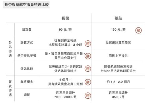 日支查詢